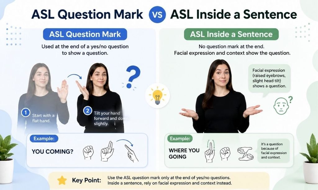 ASL Question Mark vs ASL Inside a Sentence