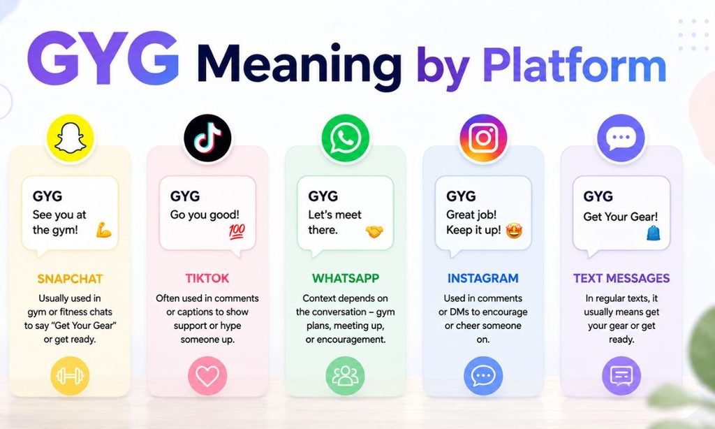 GYG Meaning by Platform