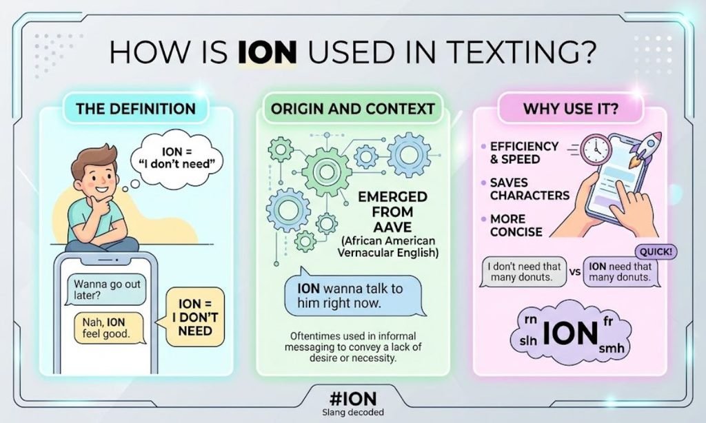 How Is ION Used in Texting