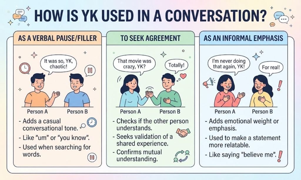How Is YK Used in a Conversation