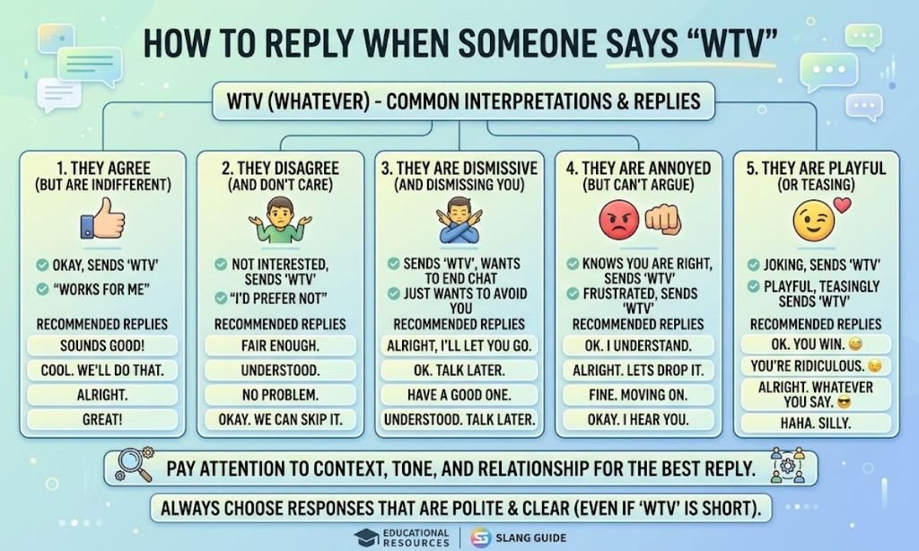 How to Reply When Someone Says WTV