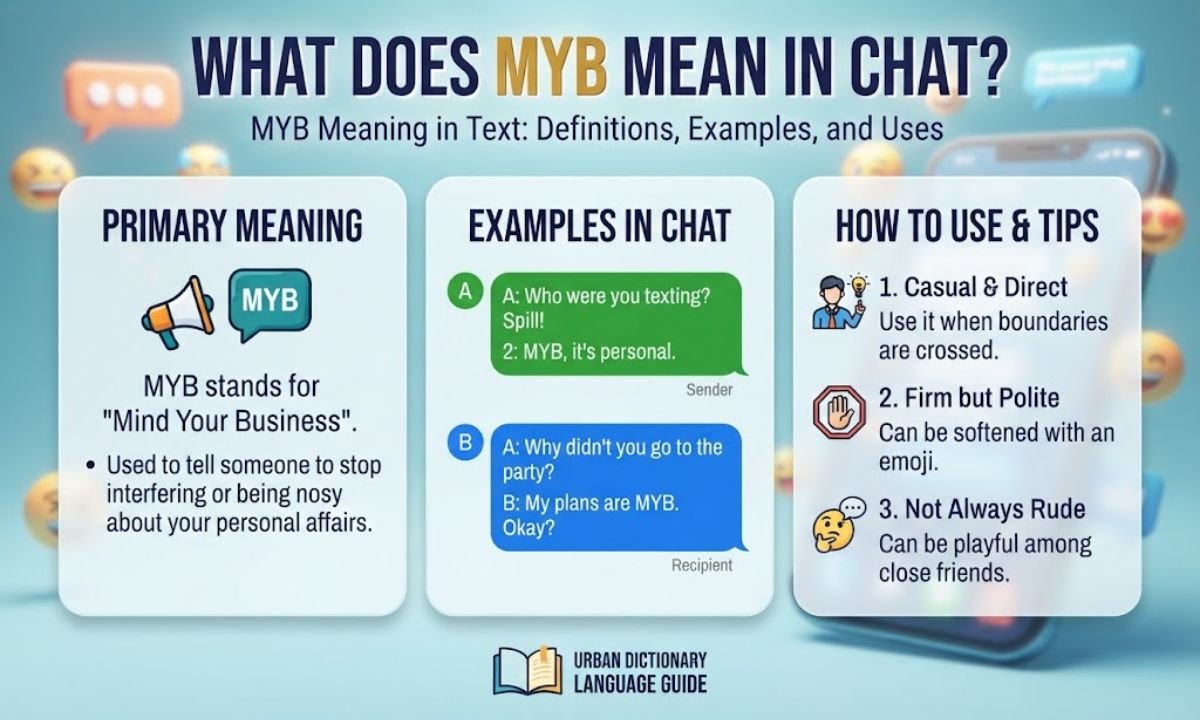 myb meaning